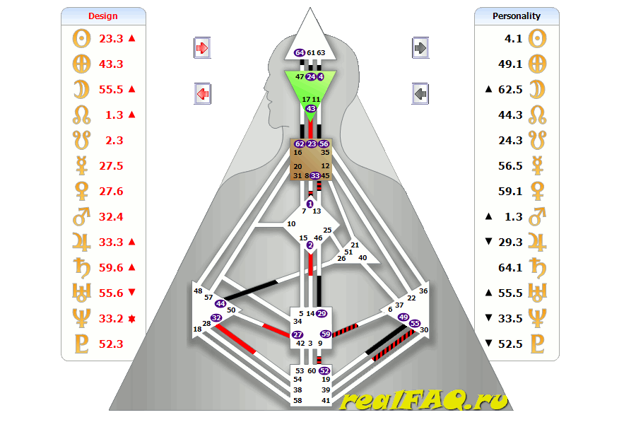 bodygraph-grandmother-ivaness.png