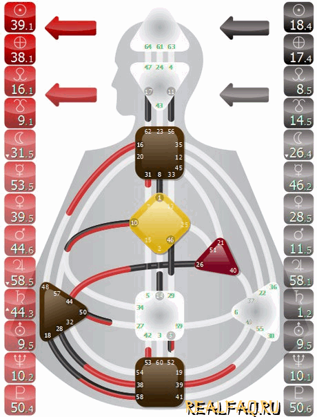 bodygraph-najdenysh.png