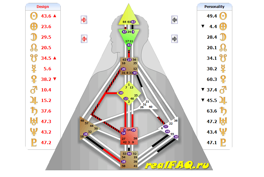 bodygraph-sneg-elena.png