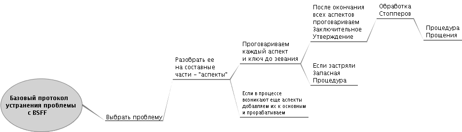 bsff_01-base_protocol.png