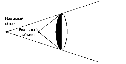 Рис. 1