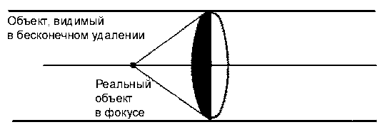 Рис. 2