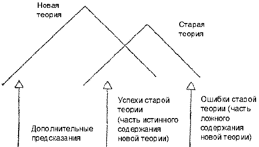 Рис.3
