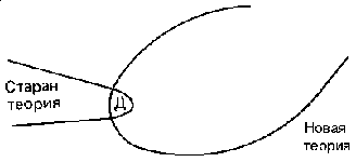Рис.6