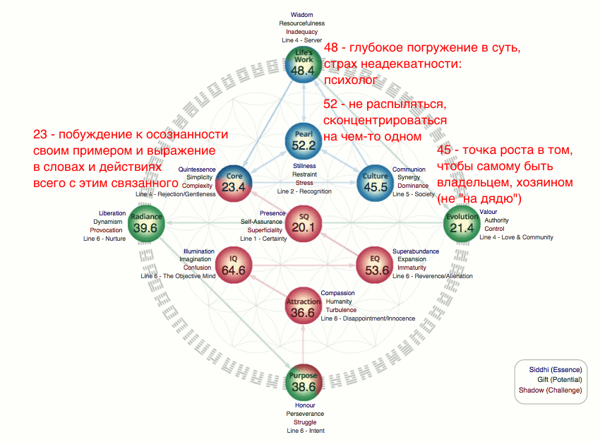 ivaness-hologenetic-profile-pearl.png
