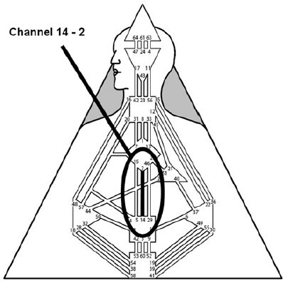 2-14-kanal-pulsa-bieniya.jpg