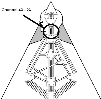 23-43-kanal-strukturirovaniya.jpg