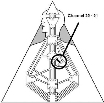 25-51-kanal-Iniciacii.jpg