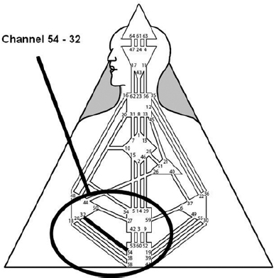 32-54-kanal-transformacii.jpg