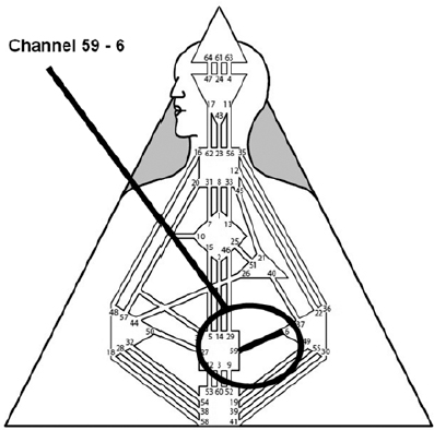 6-59-kanal-blizosti-sparivaniya.jpg