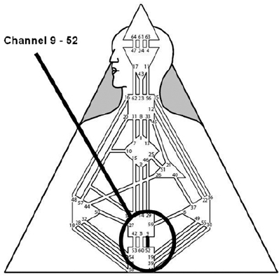 9-52-kanal-koncentracii.jpg