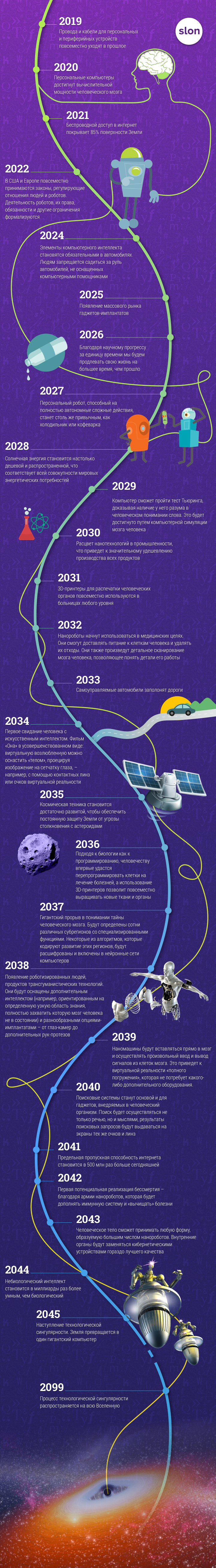 timeline-kurtzweil.png